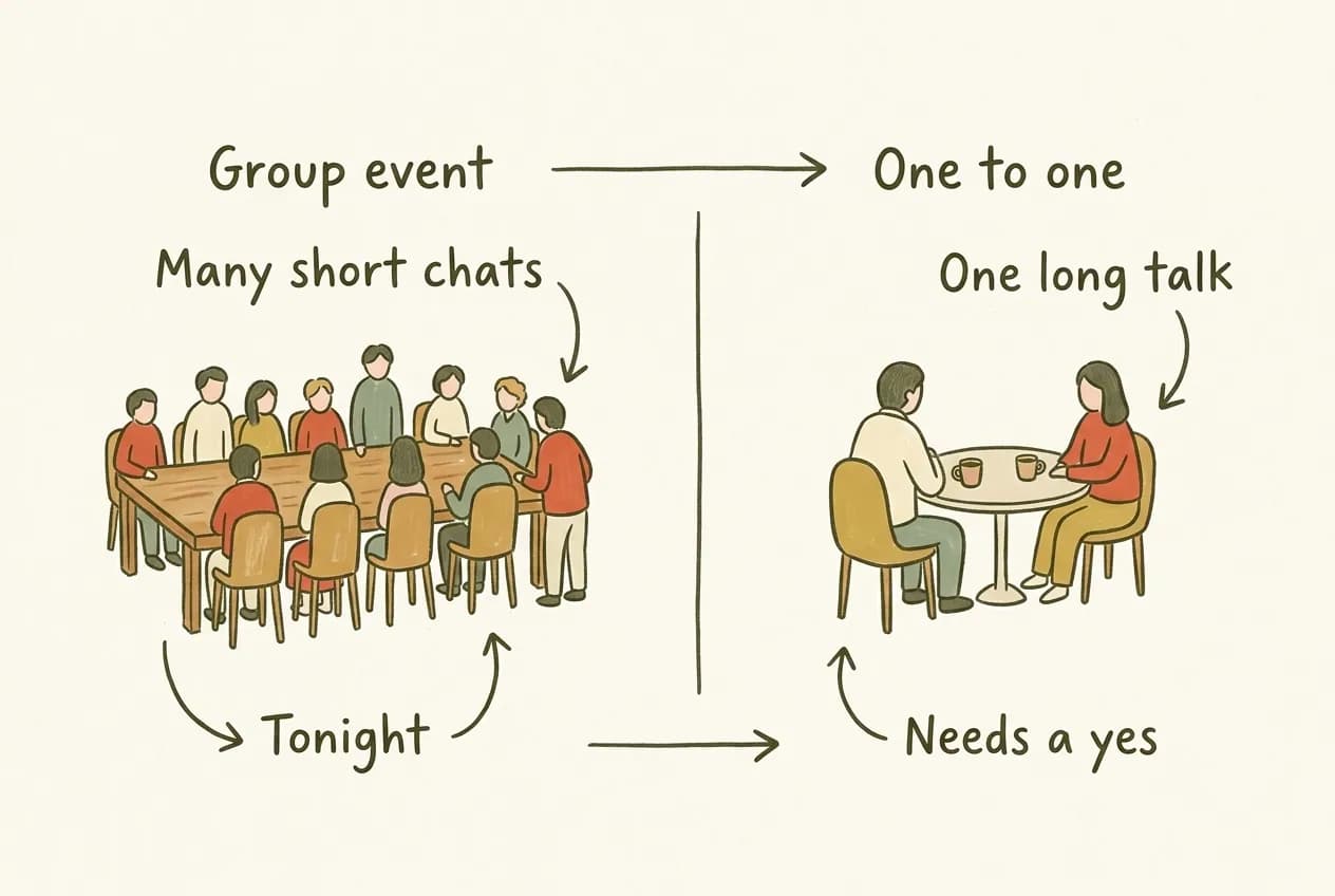 Hand-drawn diagram contrasting a crowded group event with two people meeting one to one