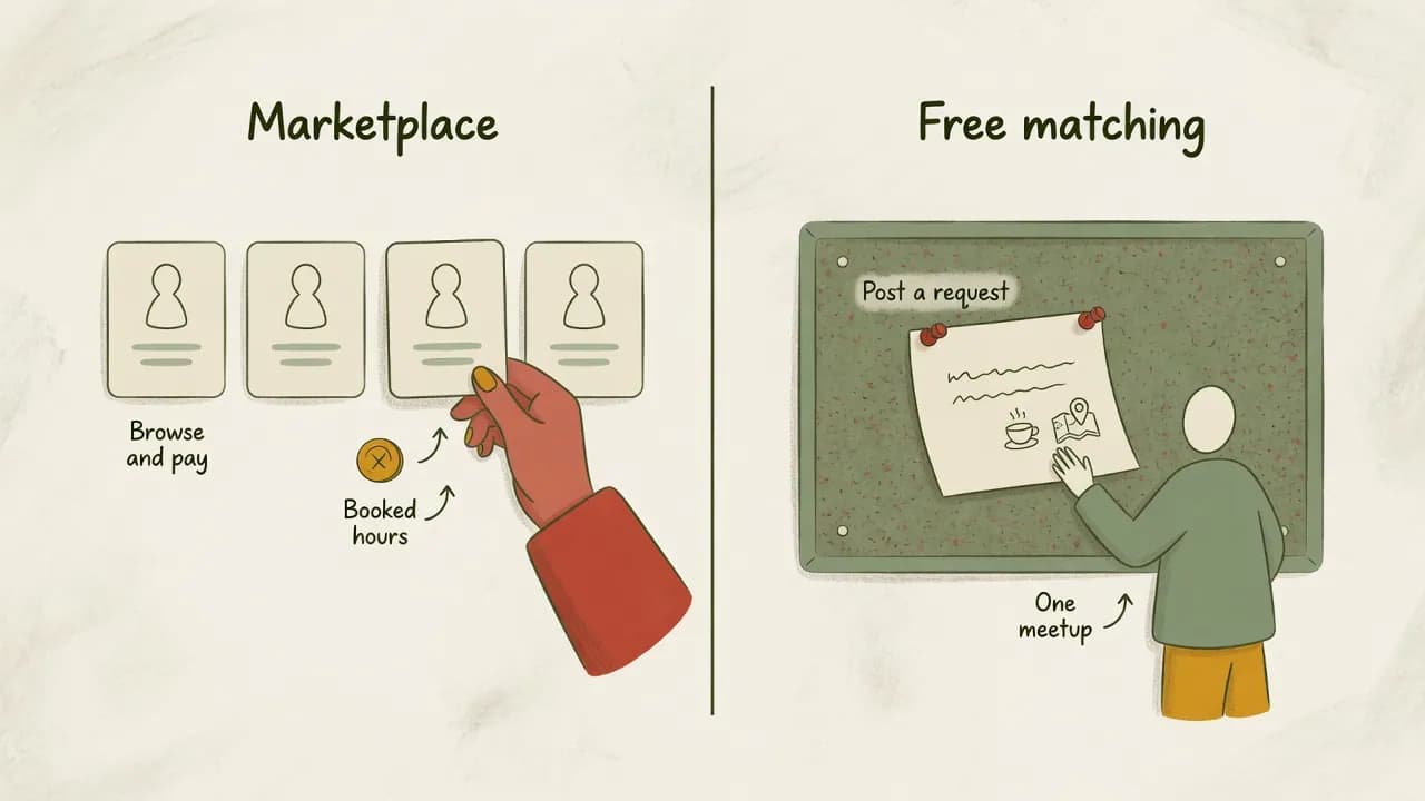Hand-drawn diagram comparing a paid host marketplace with free local matching